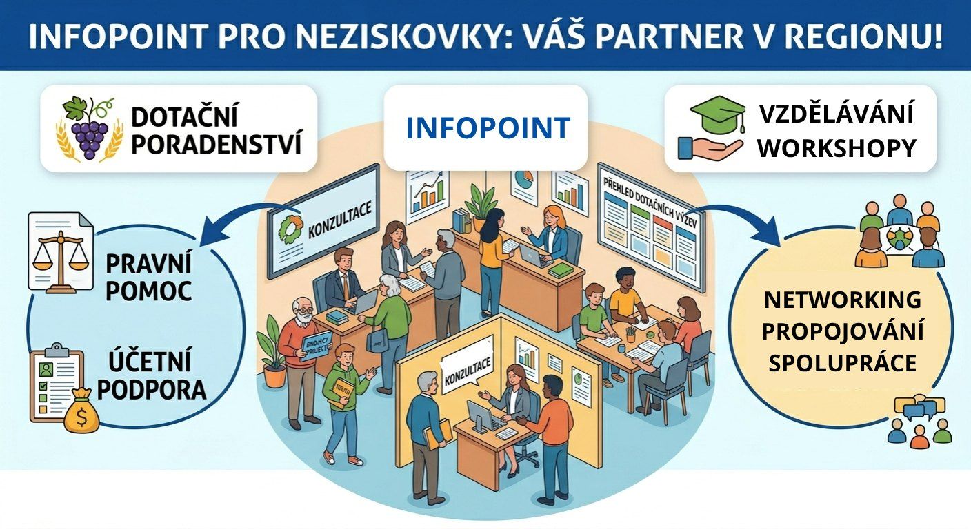 Infopointy pro neziskové organizace v Jihomoravském kraji